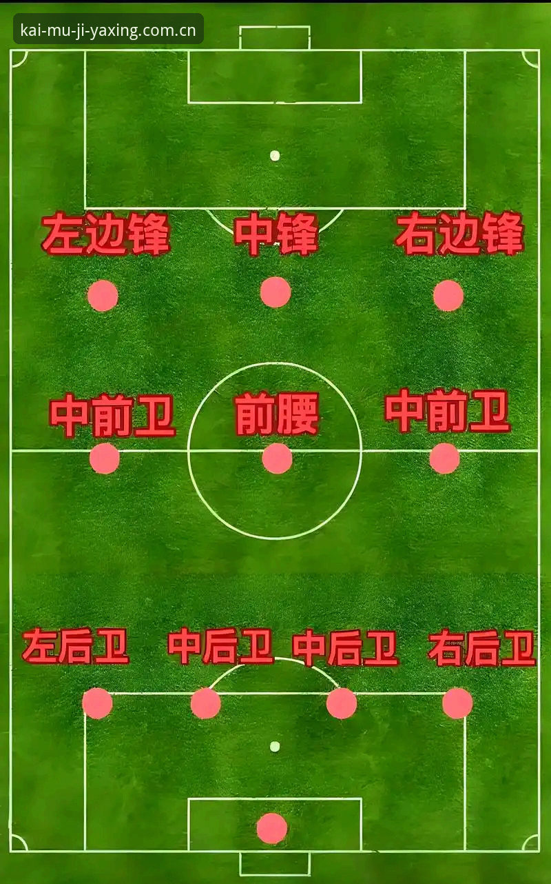 间歇期看球必备知识：从辽宁铁人换援看懂足球战术变阵